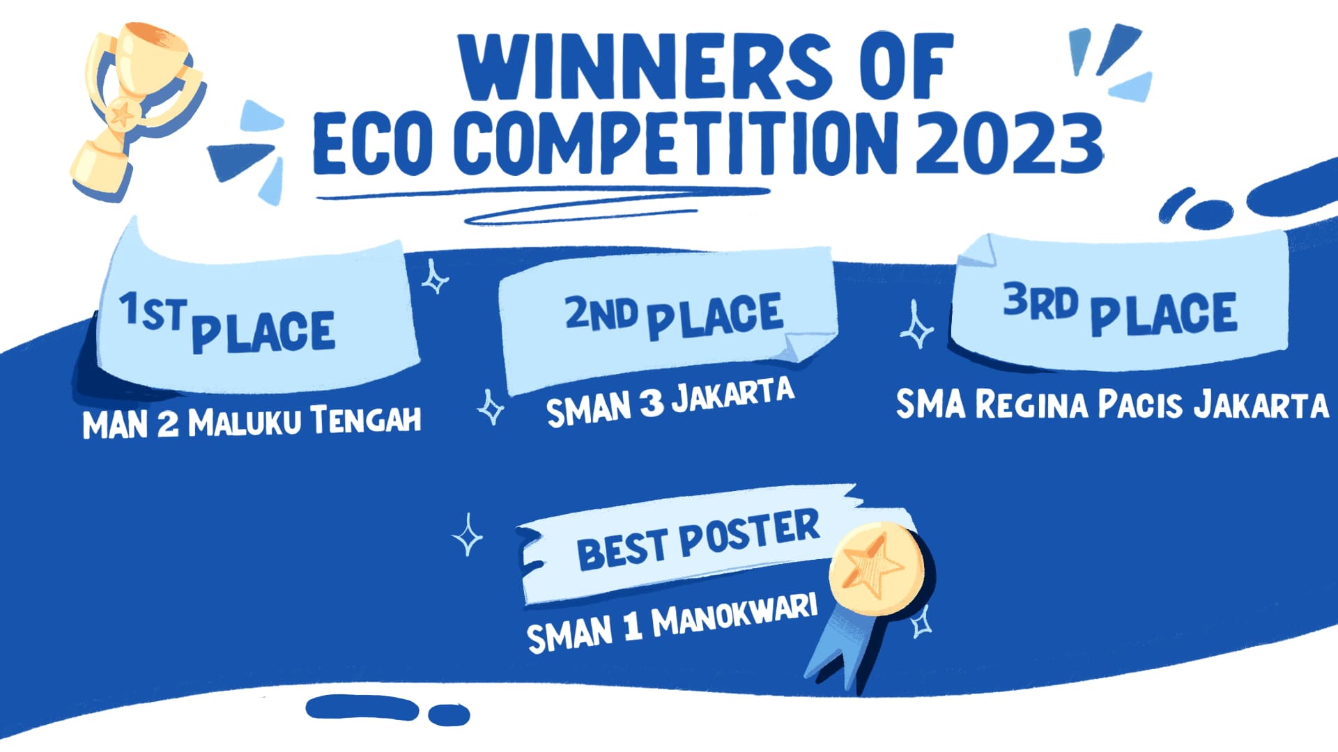 eco blue school winner